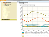 Screenshot of fisheries information system